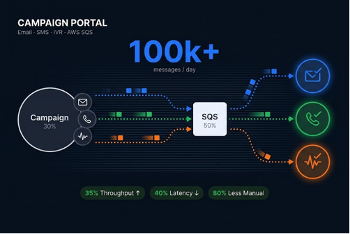 Campaign Portal