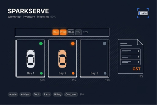 SparkServe DMS