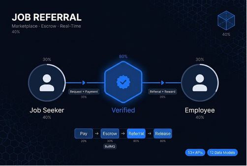 Job Referral Marketplace