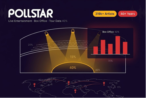 Pollstar