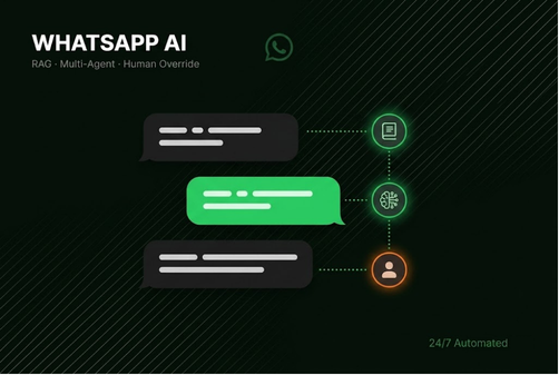 WhatsApp AI Automation Platform
